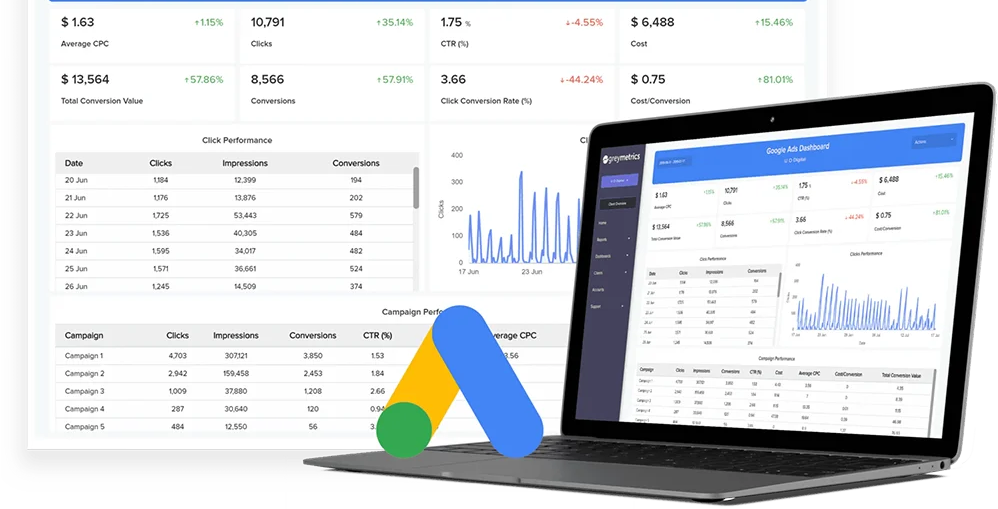 PPC Dashboard